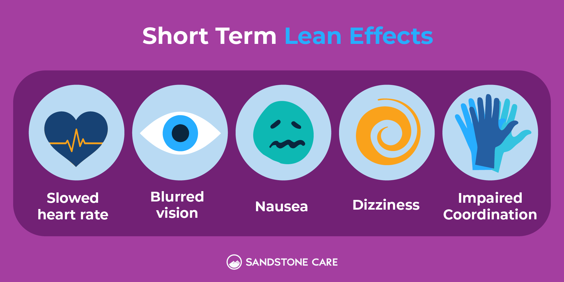 short term lean effects: slowed heart rate, blurred vision, nausea, dizziness, impaired coordination