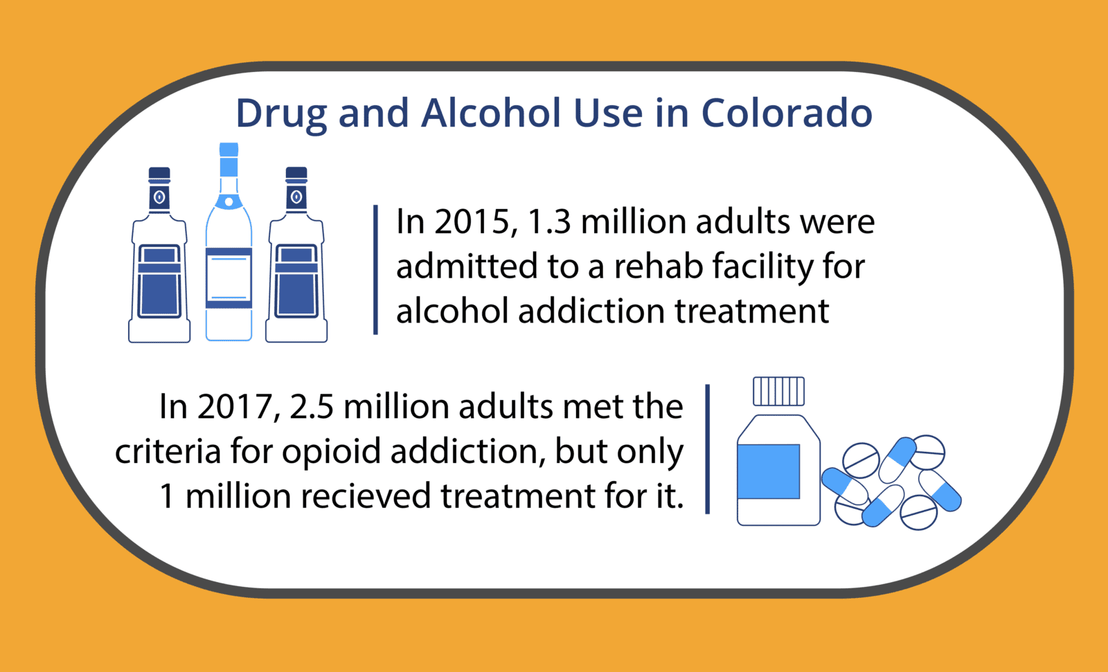 Rural Local Rehab Resources in Colorado