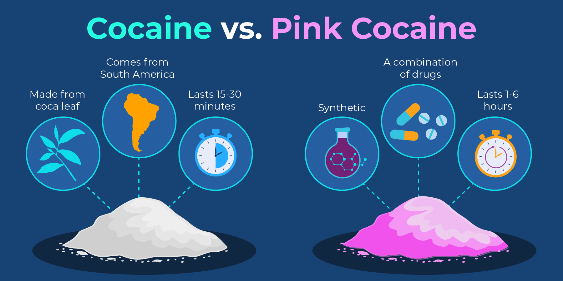 A diagram showing the difference between cocaine and pink cocaine