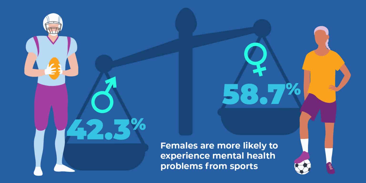 Athlete Mental Health: Burnout & Support | Sandstone Care