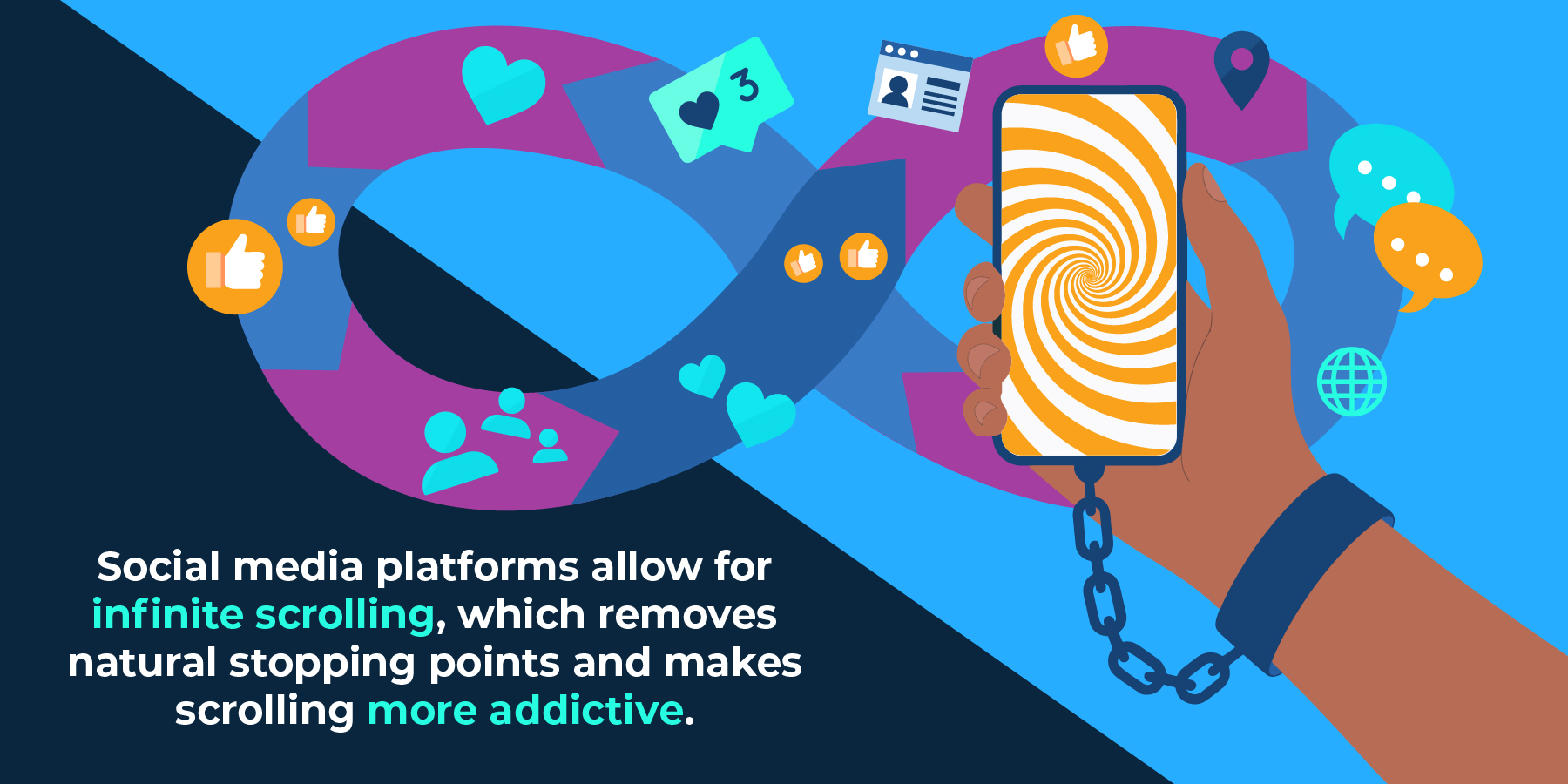 Social media platforms allow for infinite scrolling, which removes natural stopping points and makes scrolling more addictive