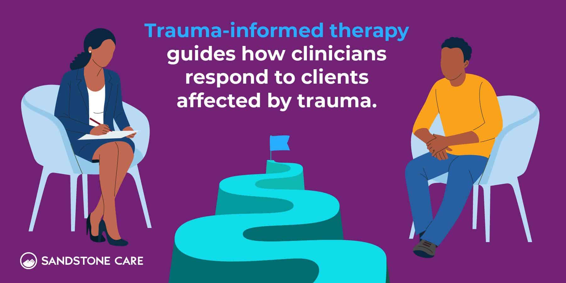 Trauma informed therapy guides how clinicians respond to clients affected by trauma.