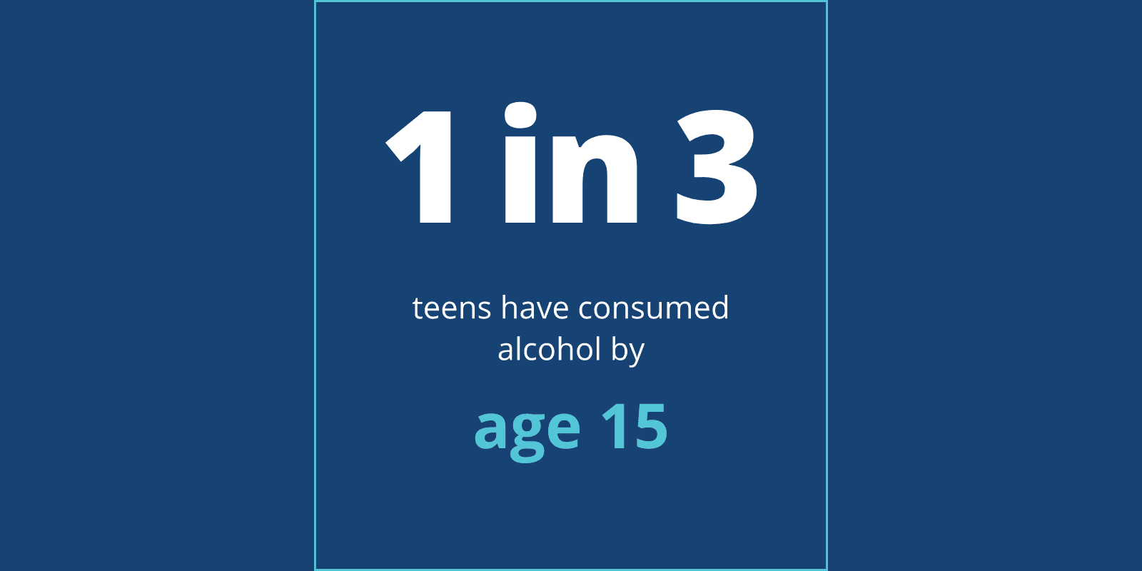 1 in 3 teens have consumed alcohol by age 15