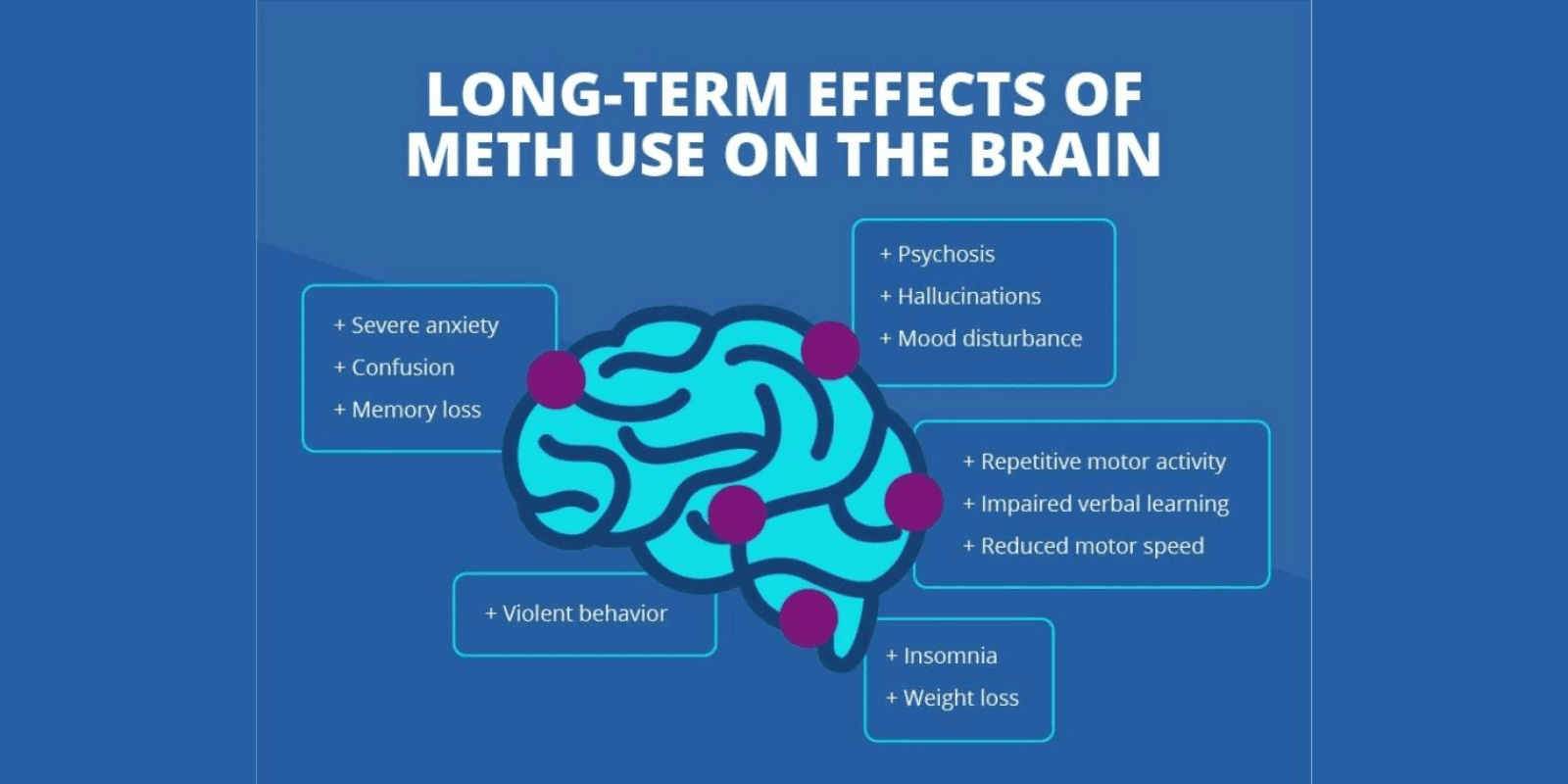 Long term effects of meth use on the brain laid out in more visually appealing way