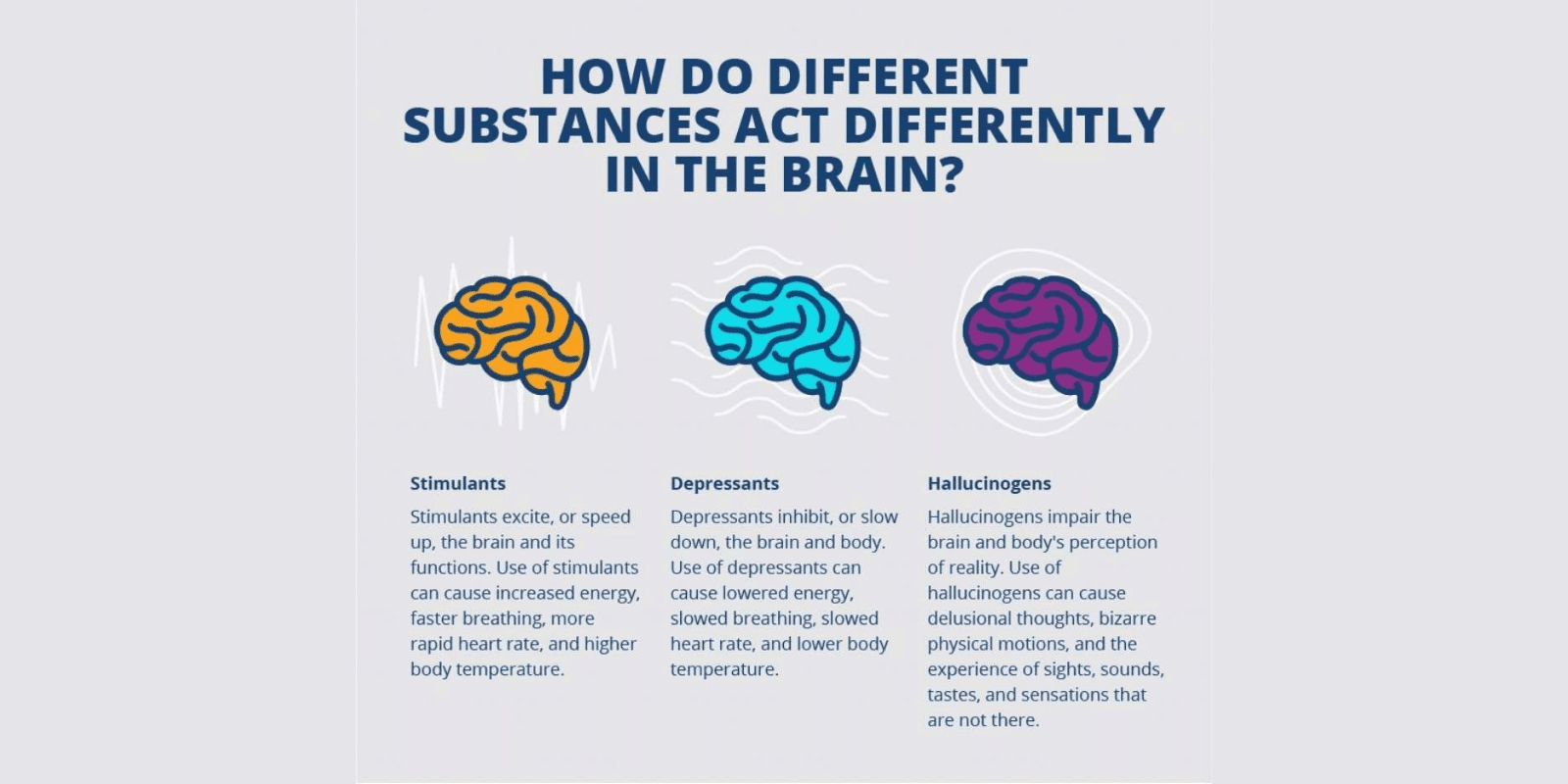How different substances act differently in the brain laid out in a visually appealing way