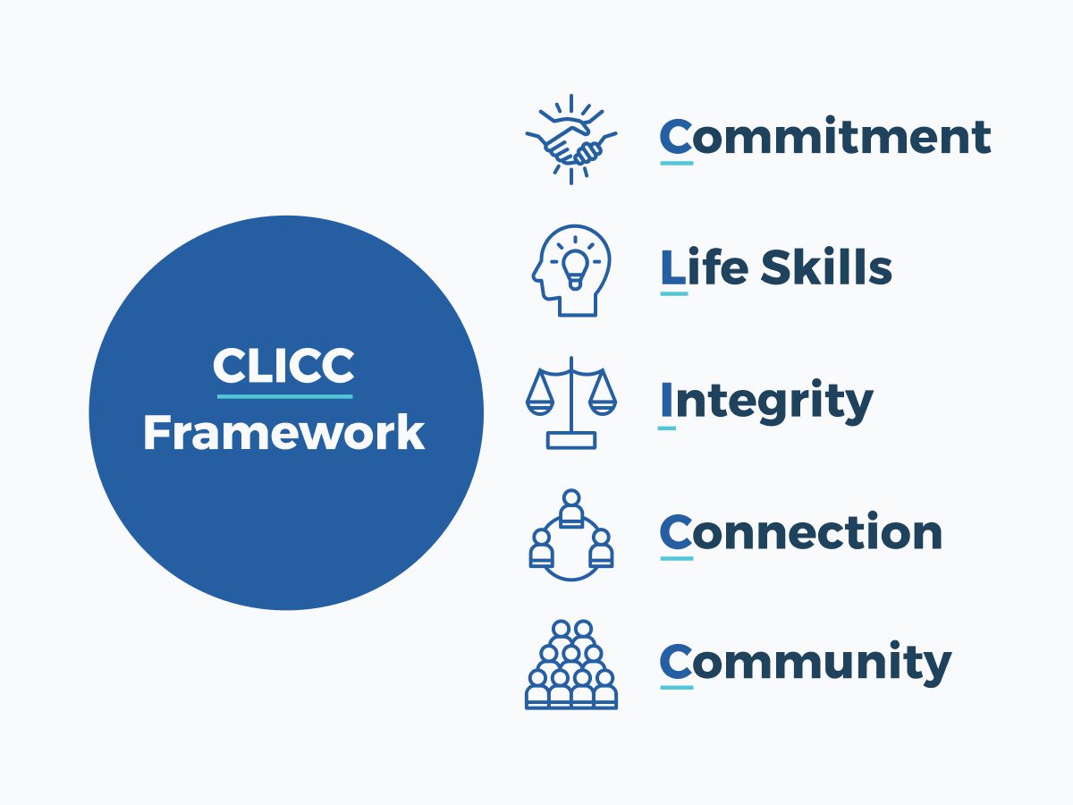 CLICC Framework infographic