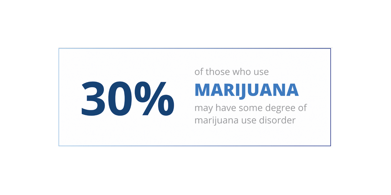 Stat - Young Adults Marijuana Use