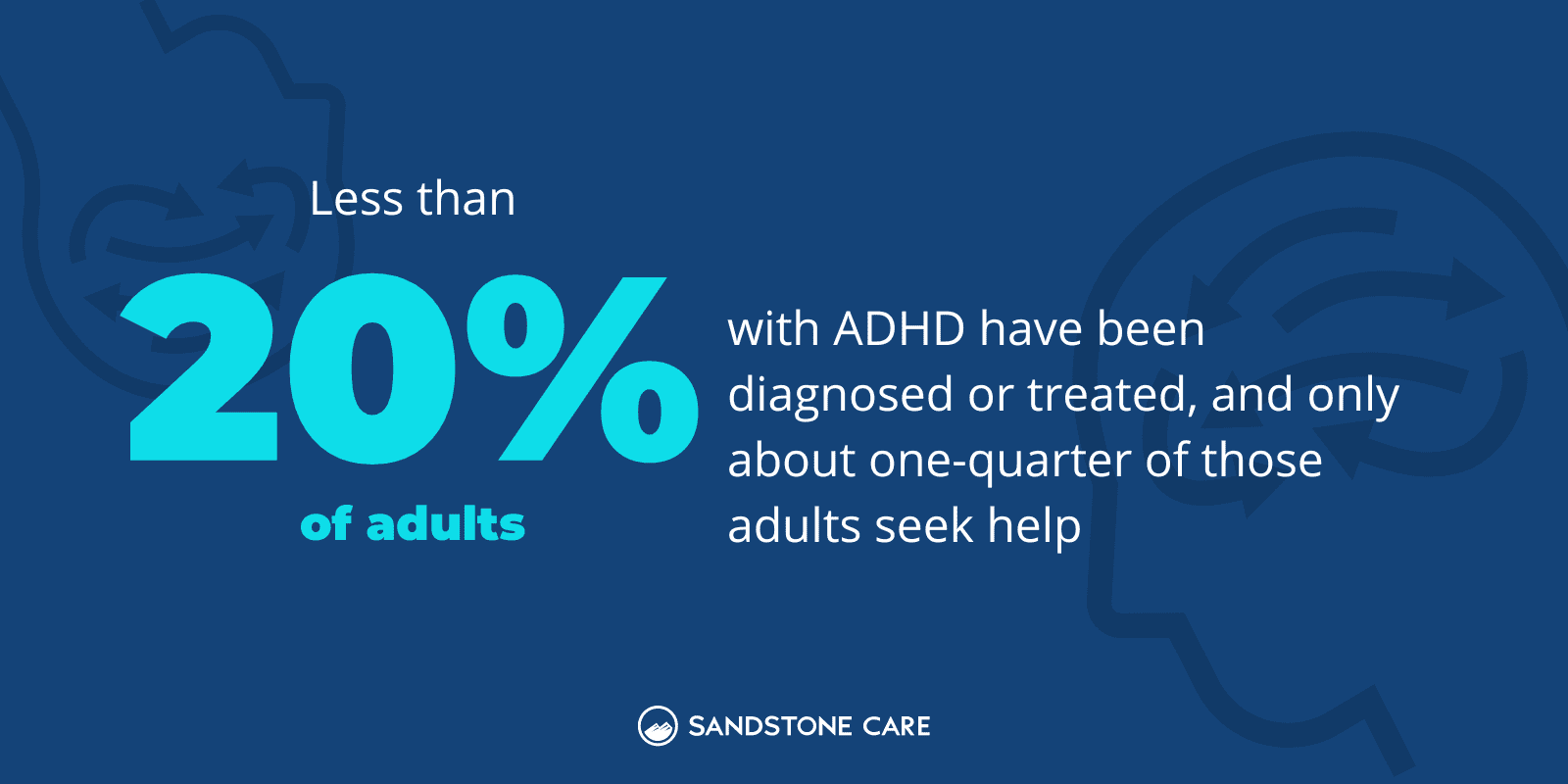 ADHD infographic showing Less than 20% of adults with ADHD have been diagnosed or treated