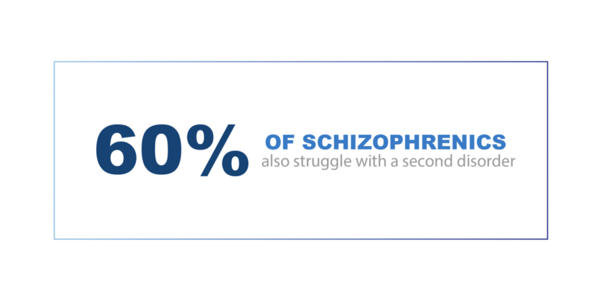 Schizophrenia Addiction Treatment Sandstone Care