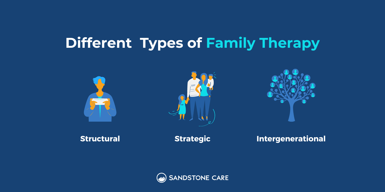 Different types of family therapy; structural, strategic, and intergenerational with relevant icons