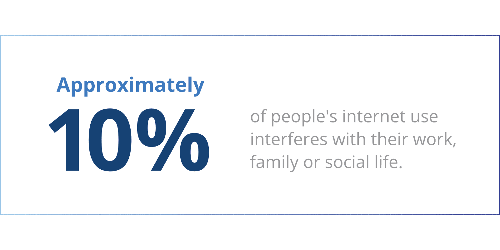 10% of people's internet use interferes with their work, family or social life