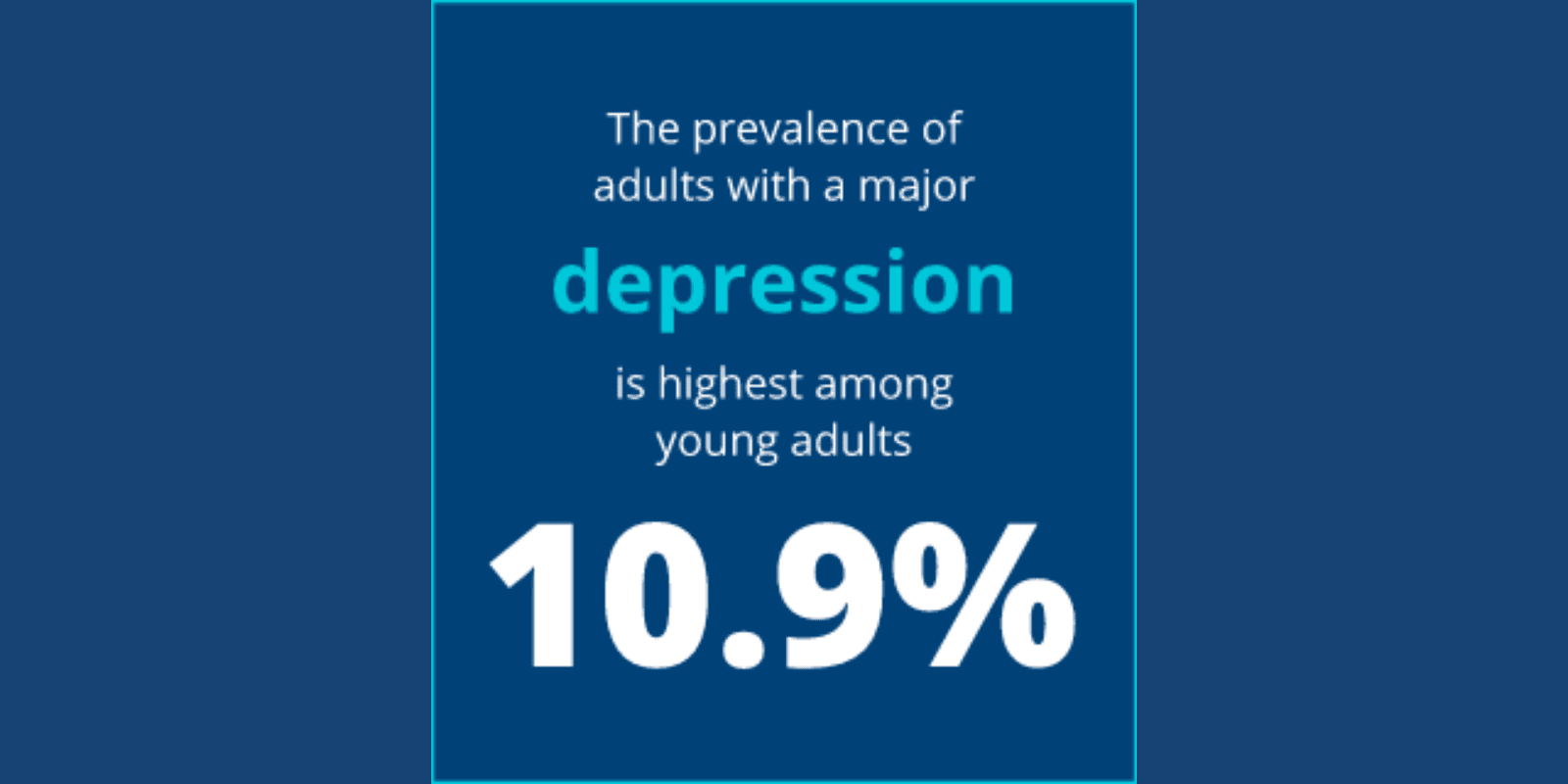 Adults with a major depression is highest among young adults