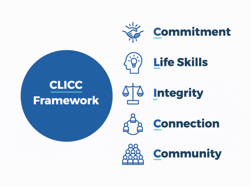 CLICC Framework: Commitment, Life SKills, Integrity, Connection, Community