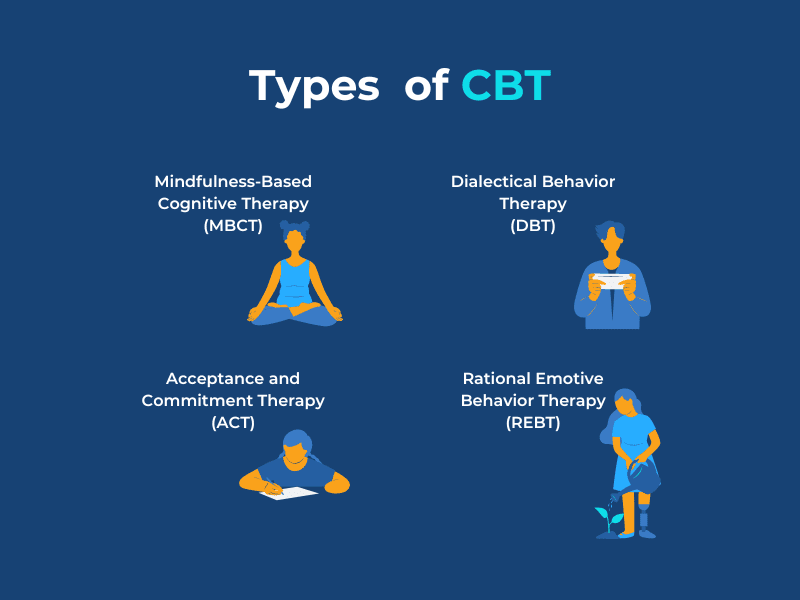 Types of CBT infographic