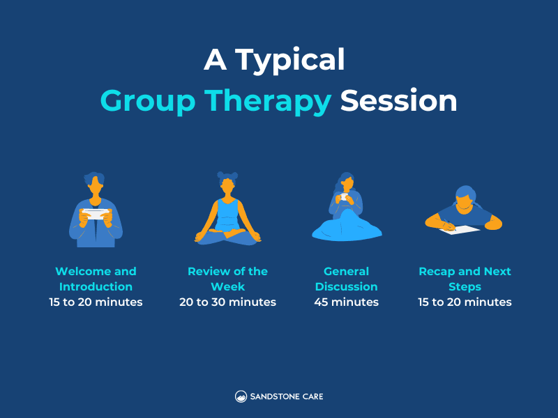 A Typical Group Therapy Session illustrated with different components of group therapy & illustration