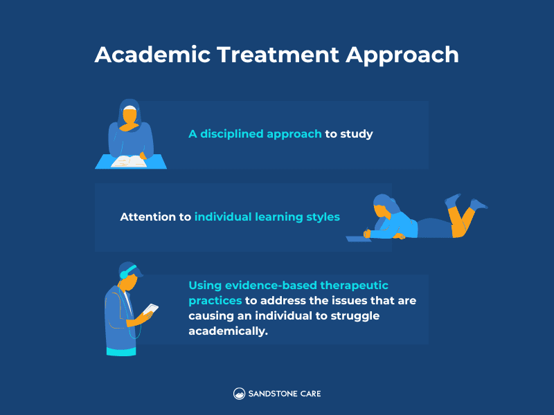 Sandstone Care's Academic Treatment approach infographic