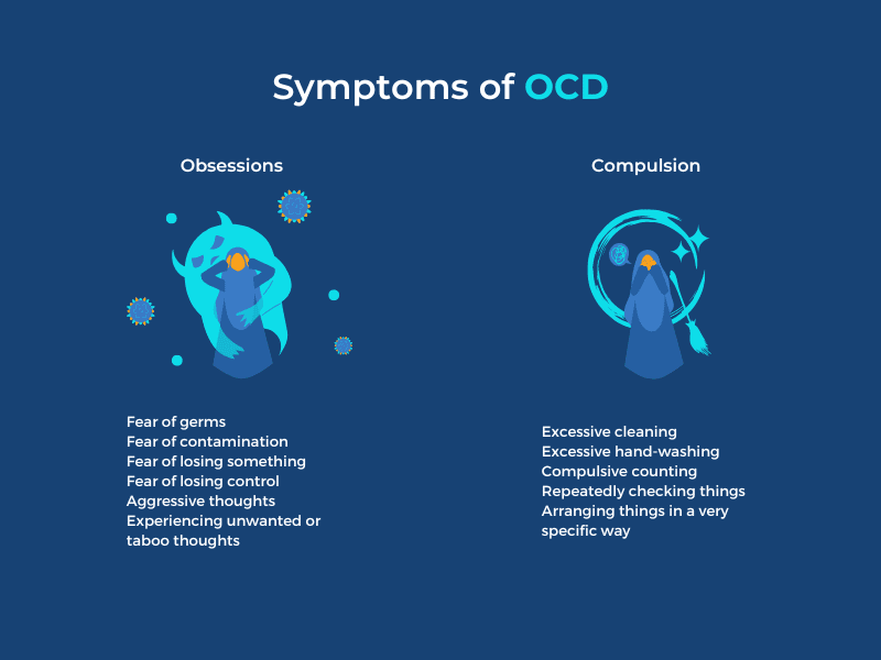 Symptoms of OCD infographics