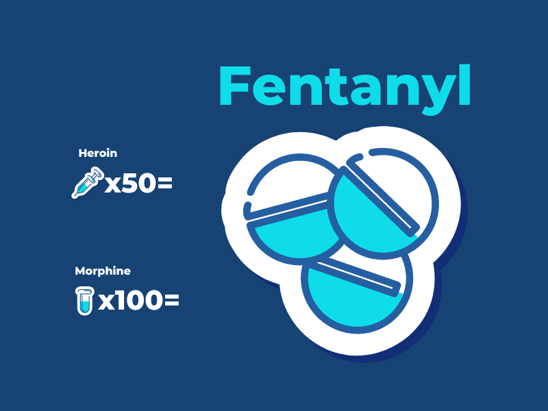 Fentanyl strength comparison between heroine and morphine