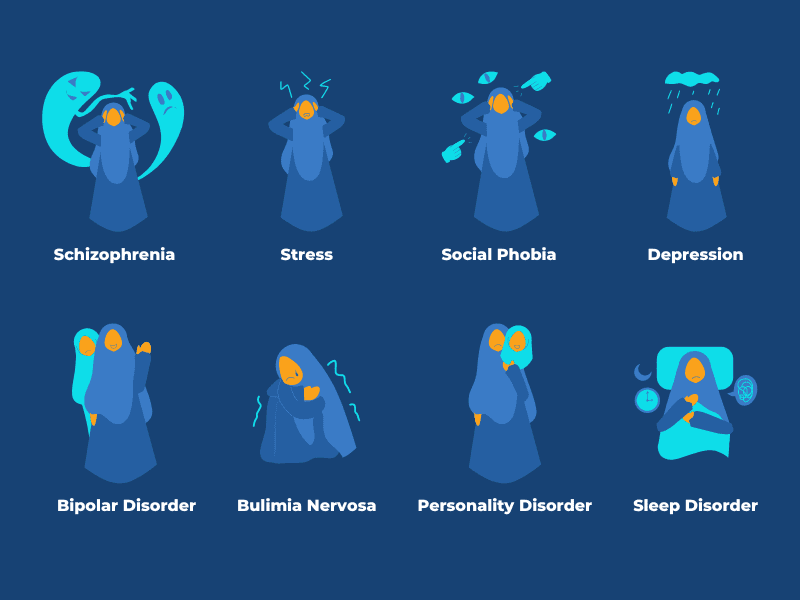 Different types of personality Disorder Infographics