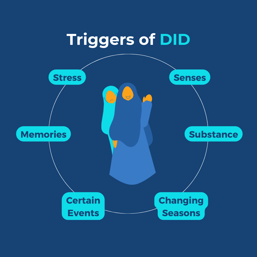 Triggers of DID infographic