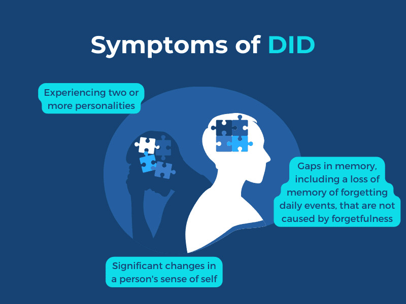 Symptoms of DID