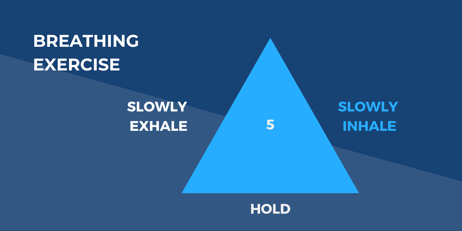 5 seconds of slow exhale, inhale, and hold