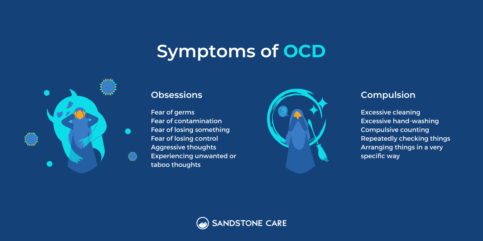 Symptoms of OCD infographic