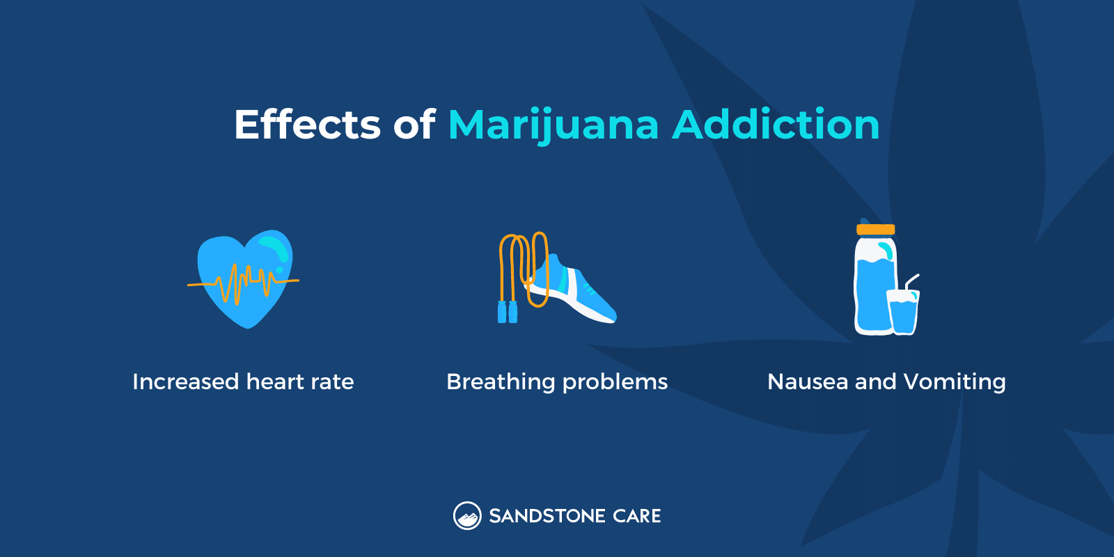 Effects of Marijuana Addiction displaying increased heart rate, breathing problems, and nausea and vomiting with relevant icons