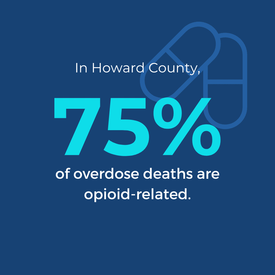 Howard County Opioid Statistics infographic