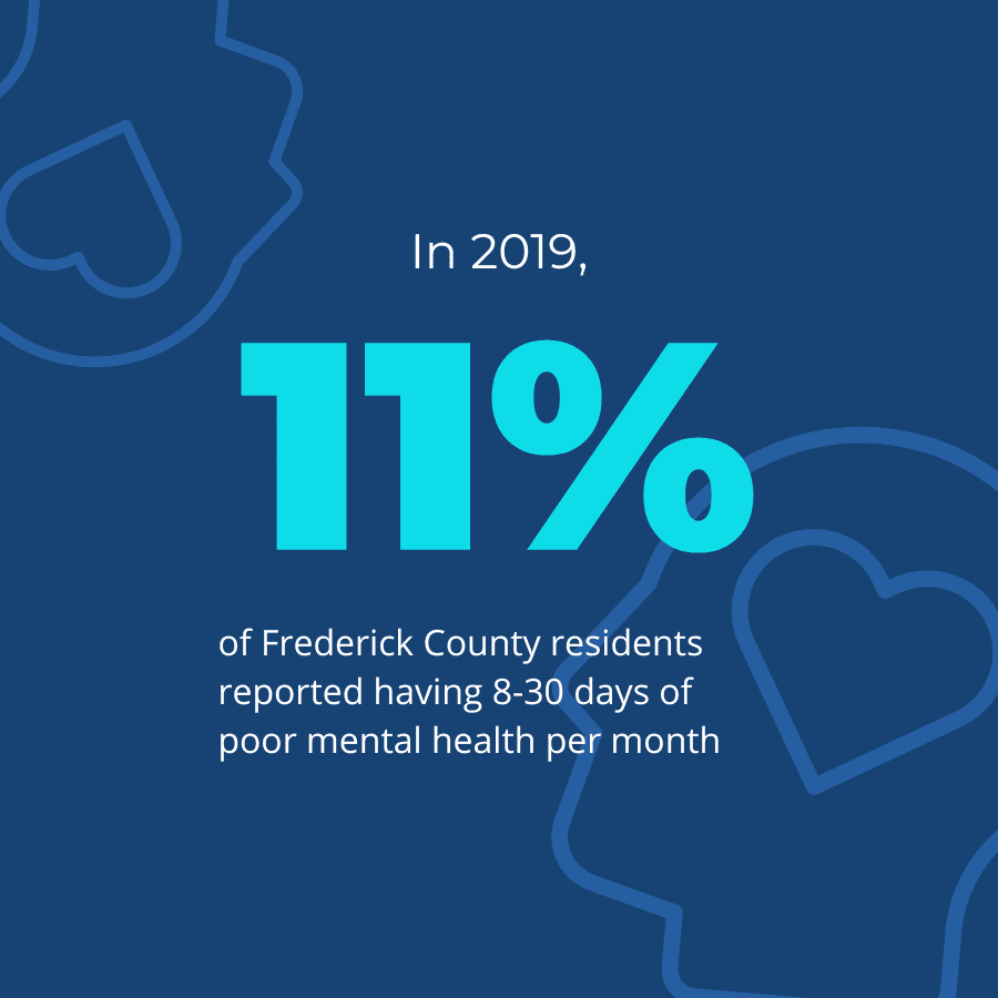 Frederick County Mental Health statistics infographic