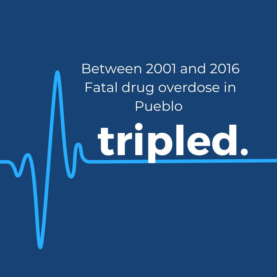 Pueblo overdose death stats