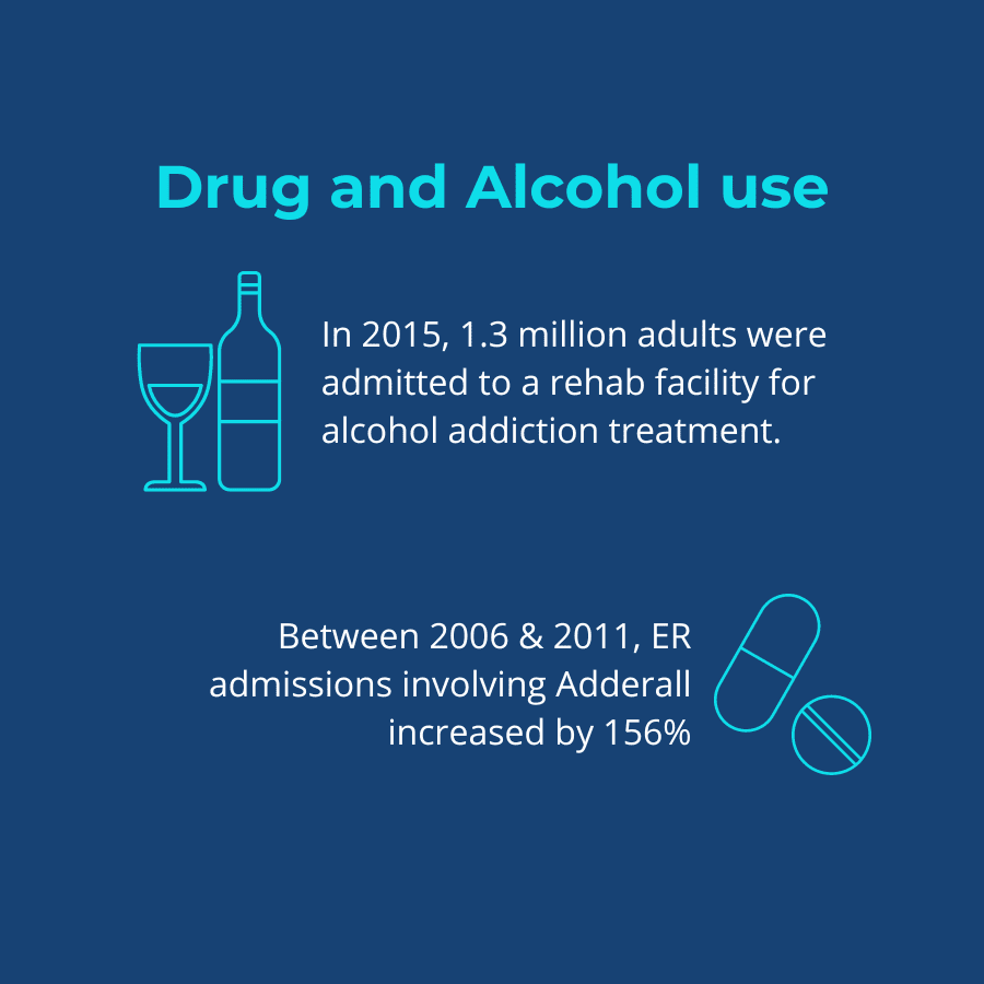 Drug and alcohol use stat infographic