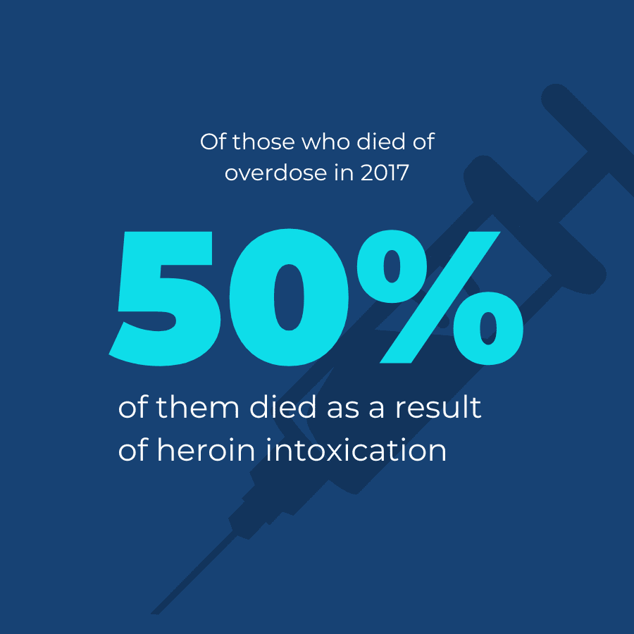 Heroin overdose statistics