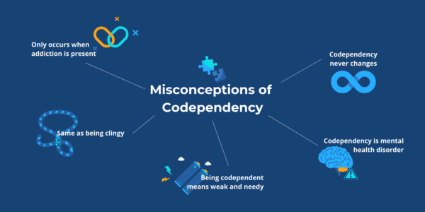 How to Stop Being Codependent | Sandstone Care