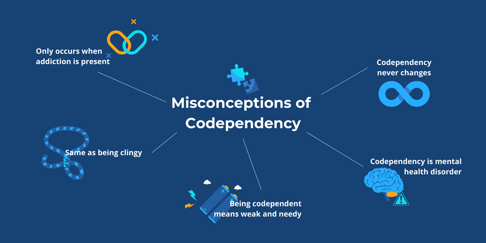 5 Misconception of codependency represented with relevant icons