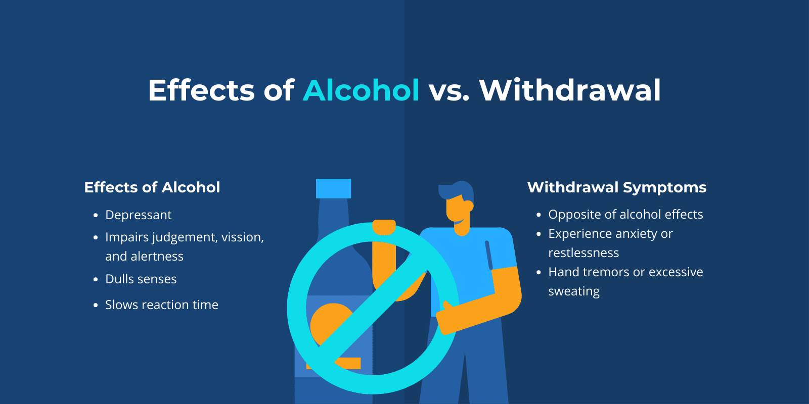 Effects of alcohol vs. withdrawal text on top of a list of alcohol effects and a list of withdrawal symptoms while there's a man holding x sign in front of alcohol in the middle