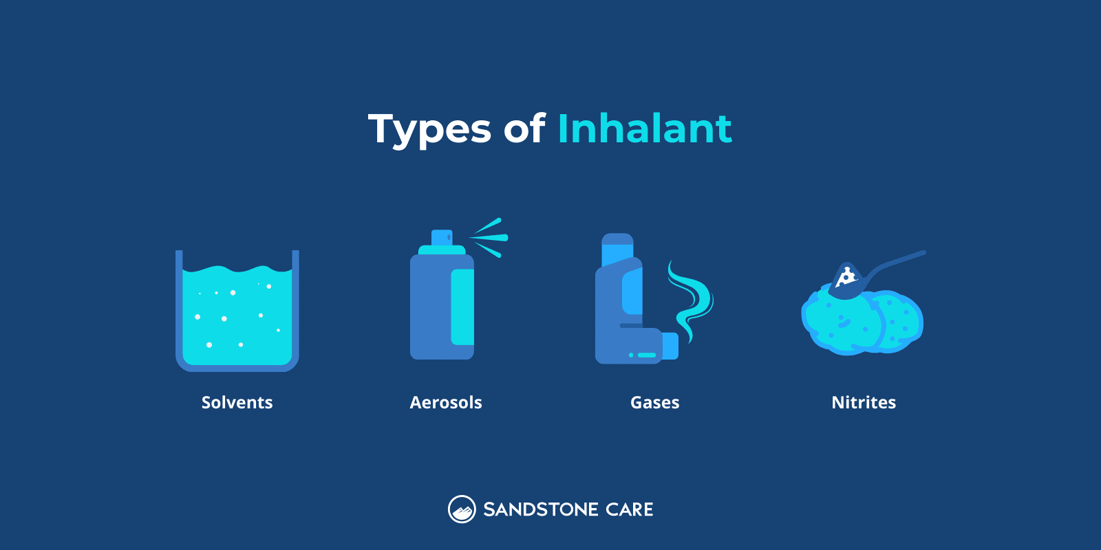 4 Types of inhalant - solvents, aerosols, gases, and nitrites represented with descriptive illustrations