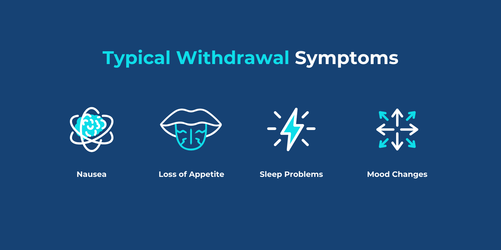 4 withdrawal symptoms represented with relevant icons