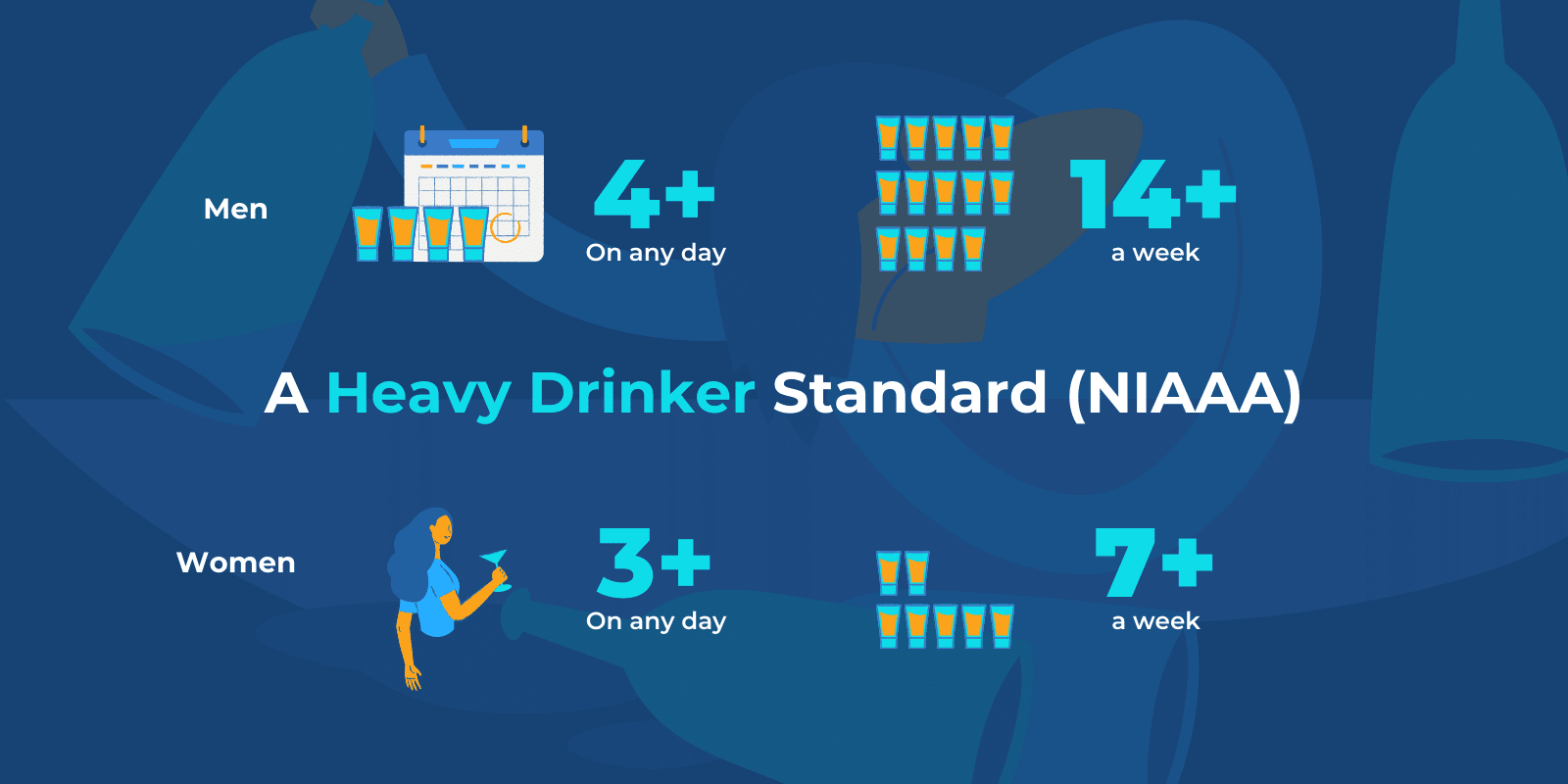A heavy drinker standard based on NIAAA standard with relevant icons