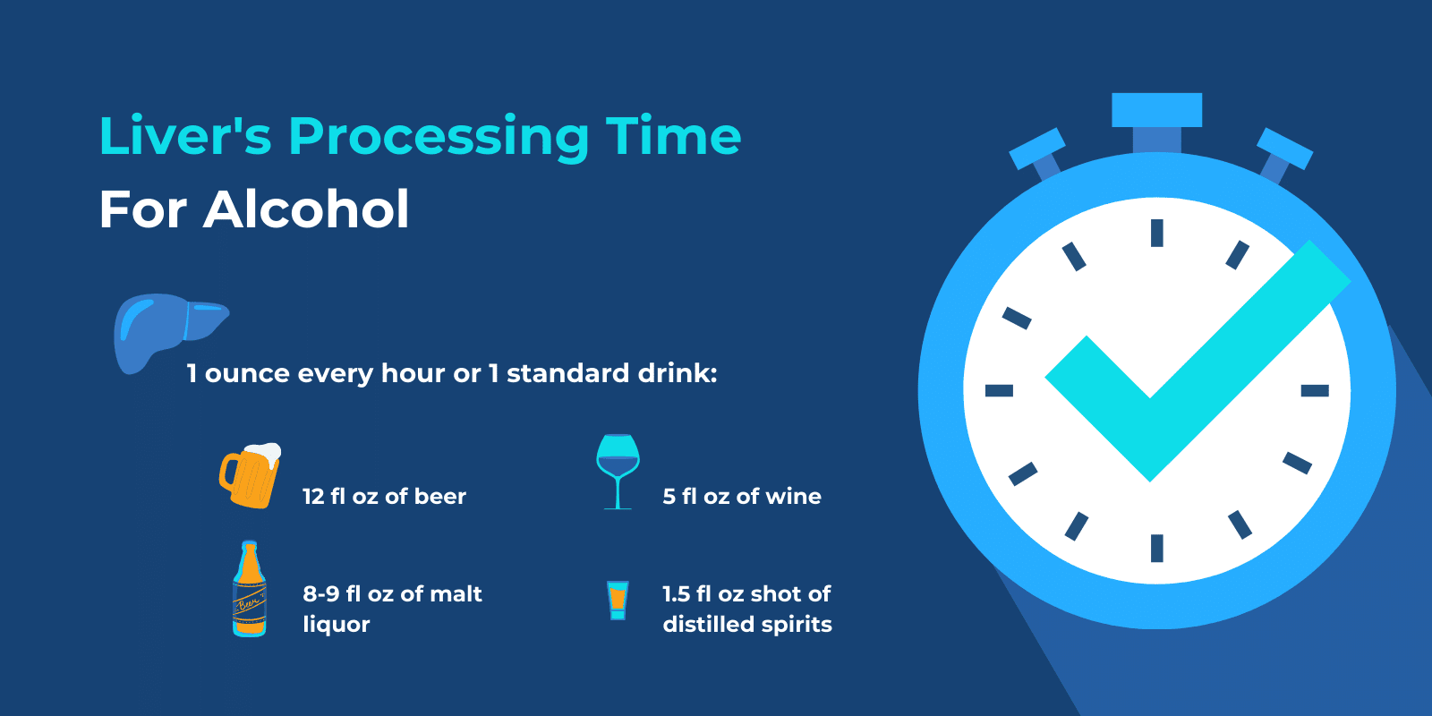 Liver's processing time for alcohol illustrated with the amount of standard drink per types of alcohol