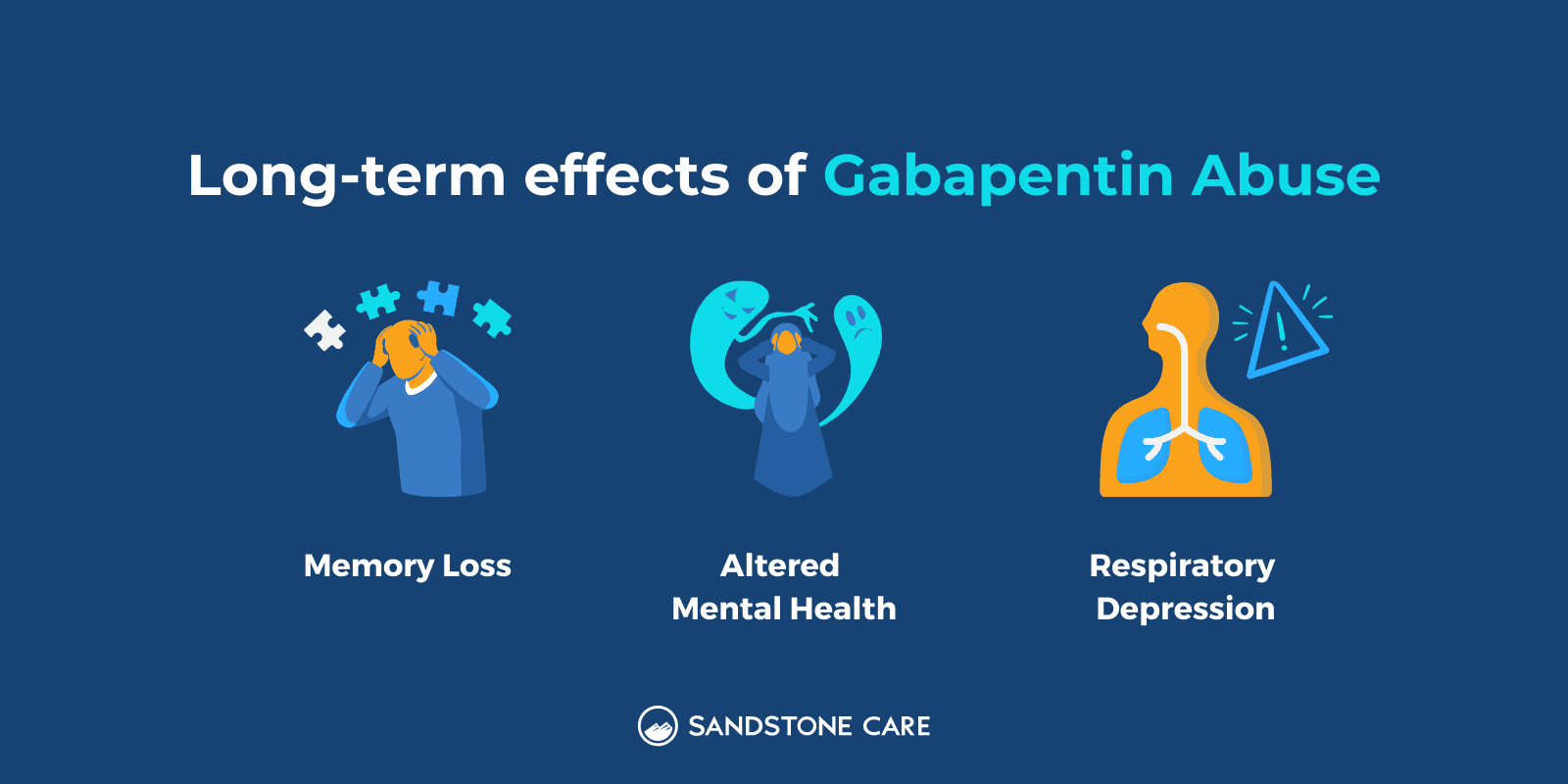 "Long-term effects of Gabapentin Abuse" text written on top of list items and illustrations representing each effect: Memory Loss, Altered Mental Health, Respiratory Depression