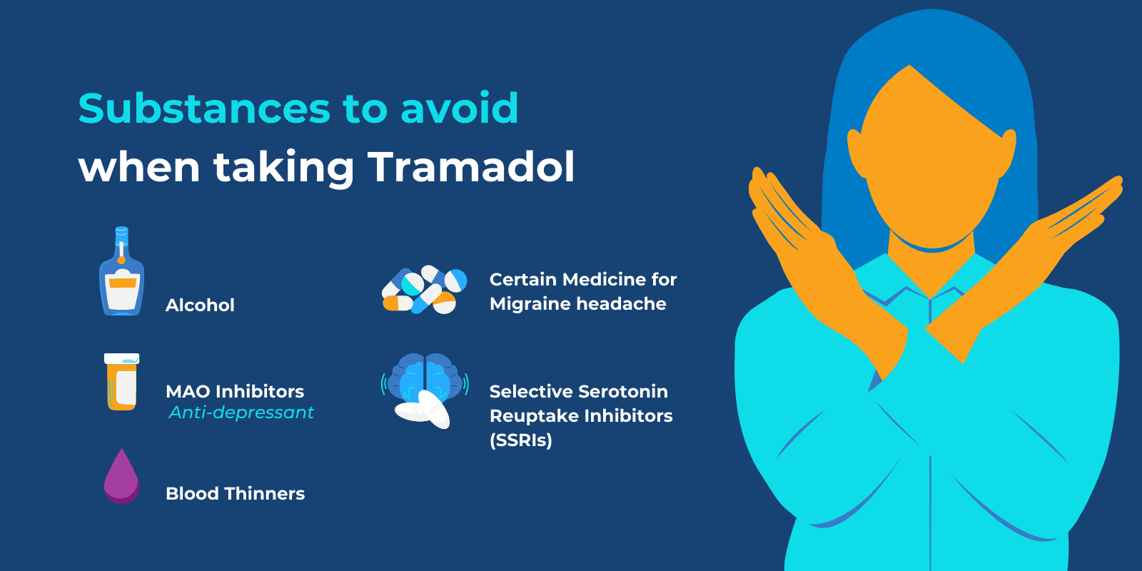 "Substances To Avoid When Taking Tramadol" " Alcohol, MAO Inhibitors, Certain medicine for migraine headache, blood thinners, and SSRIs" illustrated with relevant illustrations written next to an illustration of a woman making x sign with her arms