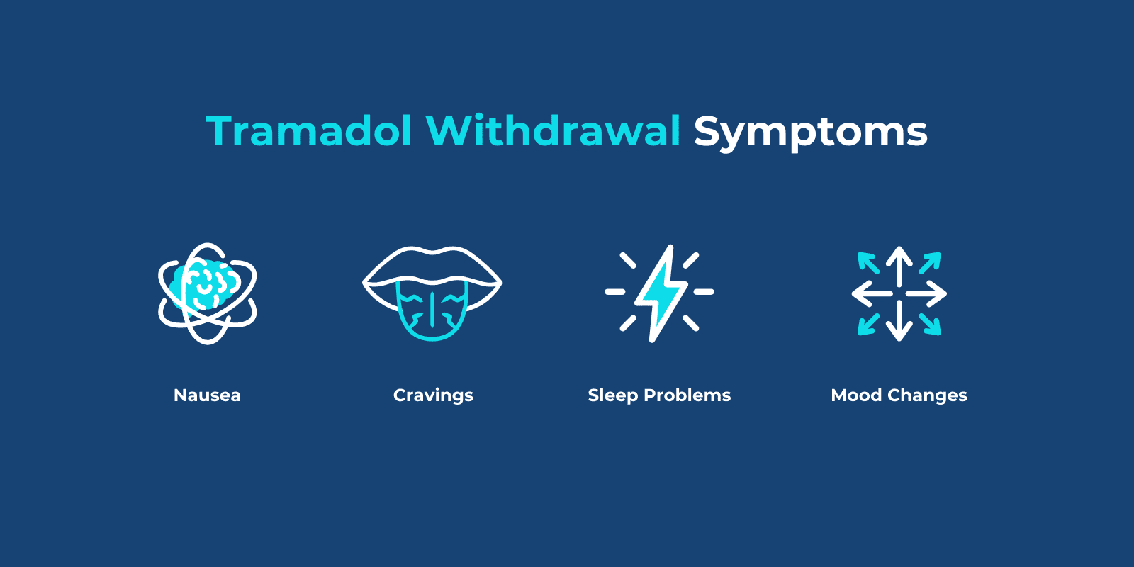 "Tramadol Withdrawal Symptoms" and list of symptoms and relevant icons illustrated