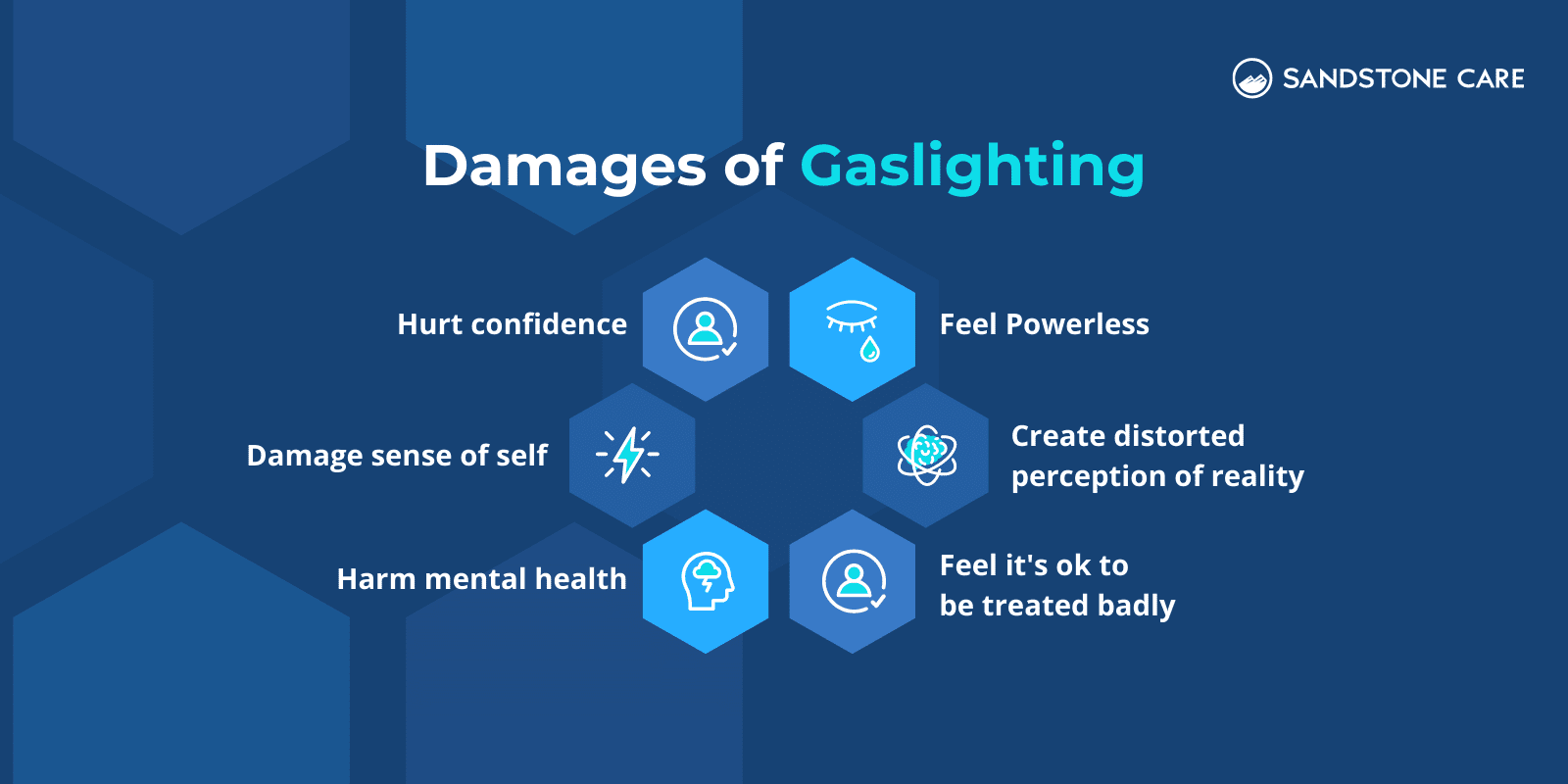 Damages Of Gaslighting written above a hexagon chart each containing an icon that represents different damages of gaslighting