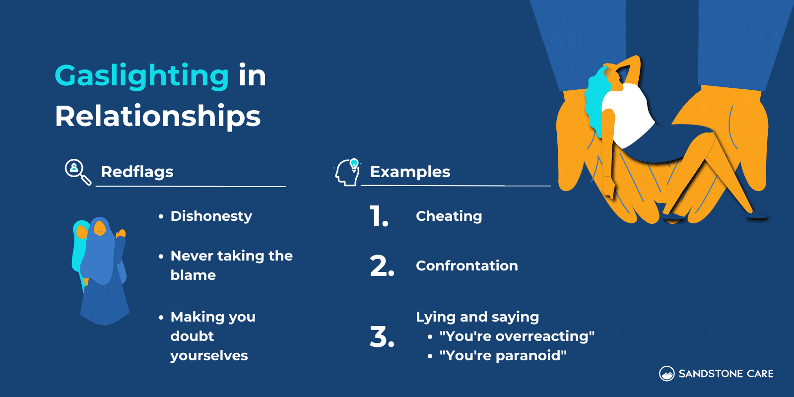 "Signals of Gaslighting in Relationship" written above 2 columns of text for "Signals to look out for" and "Examples"