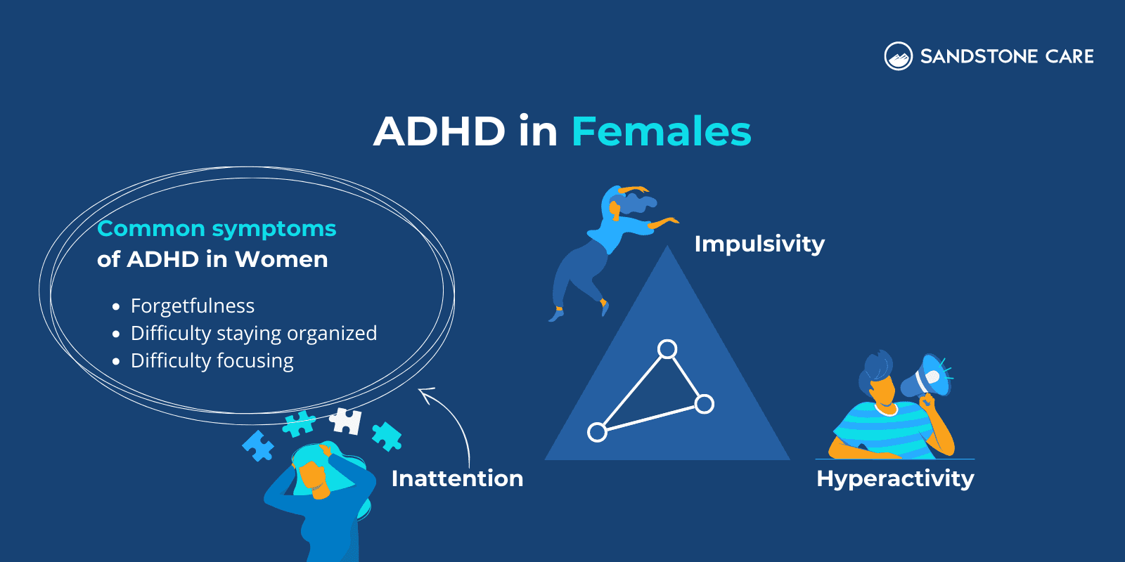 ADHD In Females illustrated with 3 major symptoms of ADHD and how typical women with ADHD displays those symptoms