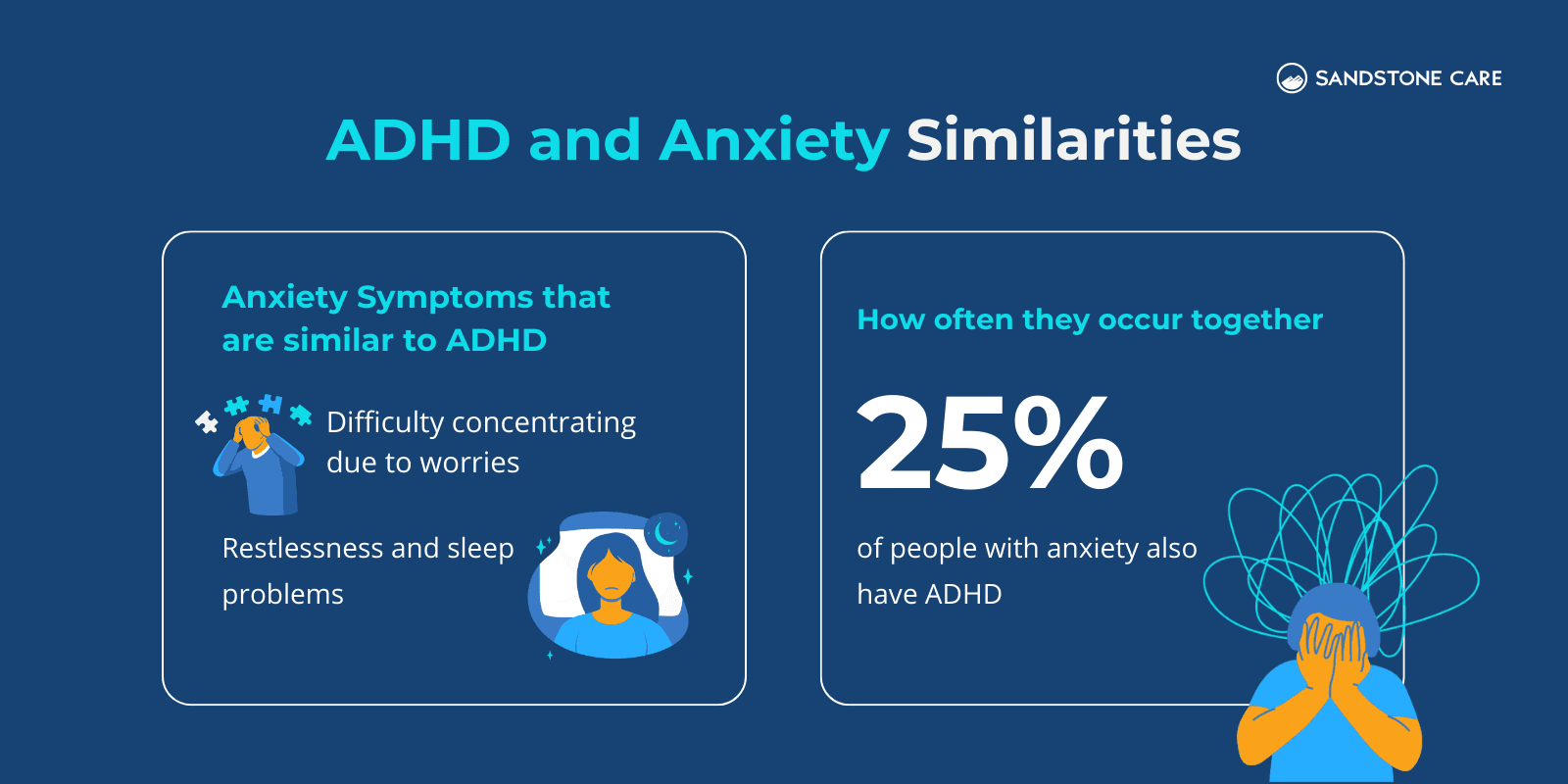 ADHD and Anxiety Similarities written above 2 cards, 1 explaining anxiety symptoms that are similar to ADHD and another card showing how often they occur together with relevant digital illustrations