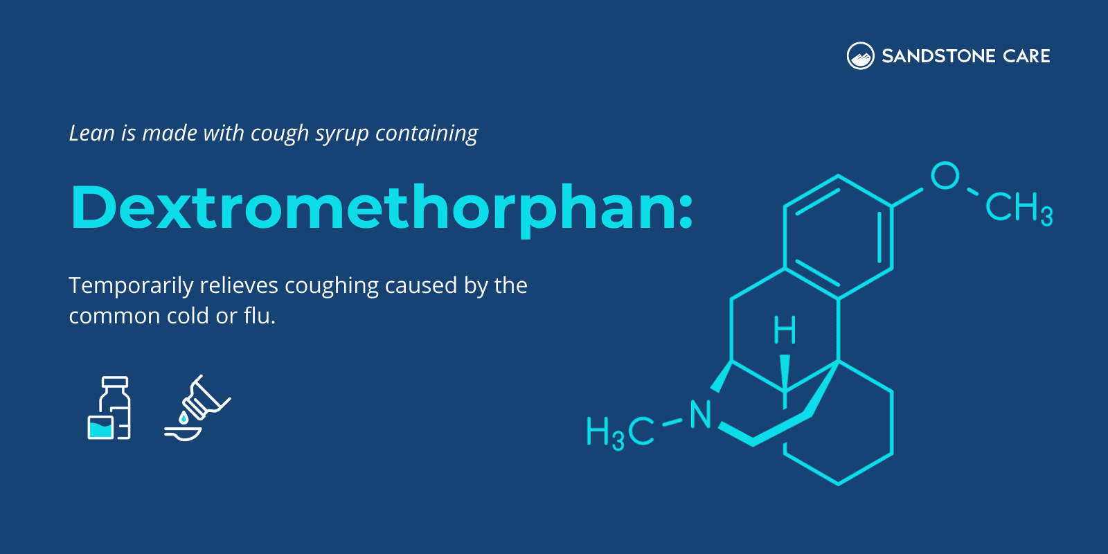 Dextromethorphan Definition explained next to the Dextromethorphan chemical compound graphic and relevant icons