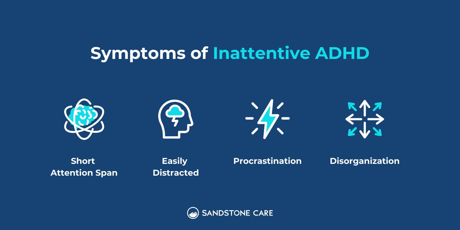A List of Symptoms Of Inattentive ADHD illustrated with relevant icons