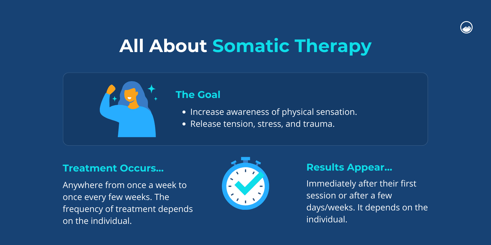 All about Somatic Therapy Infographic